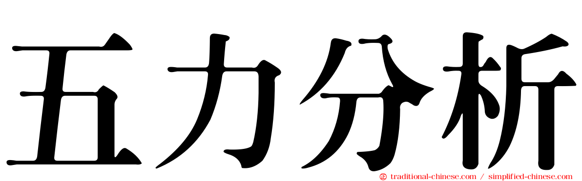 五力分析