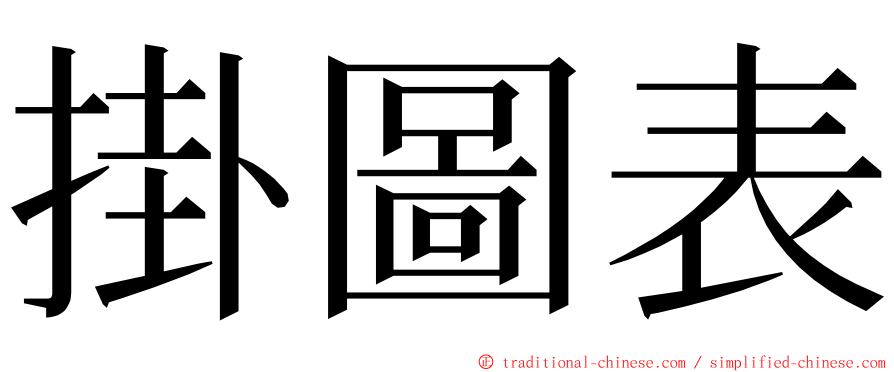 掛圖表 ming font