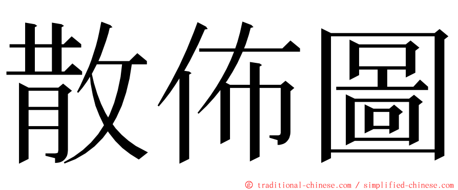 散佈圖 ming font