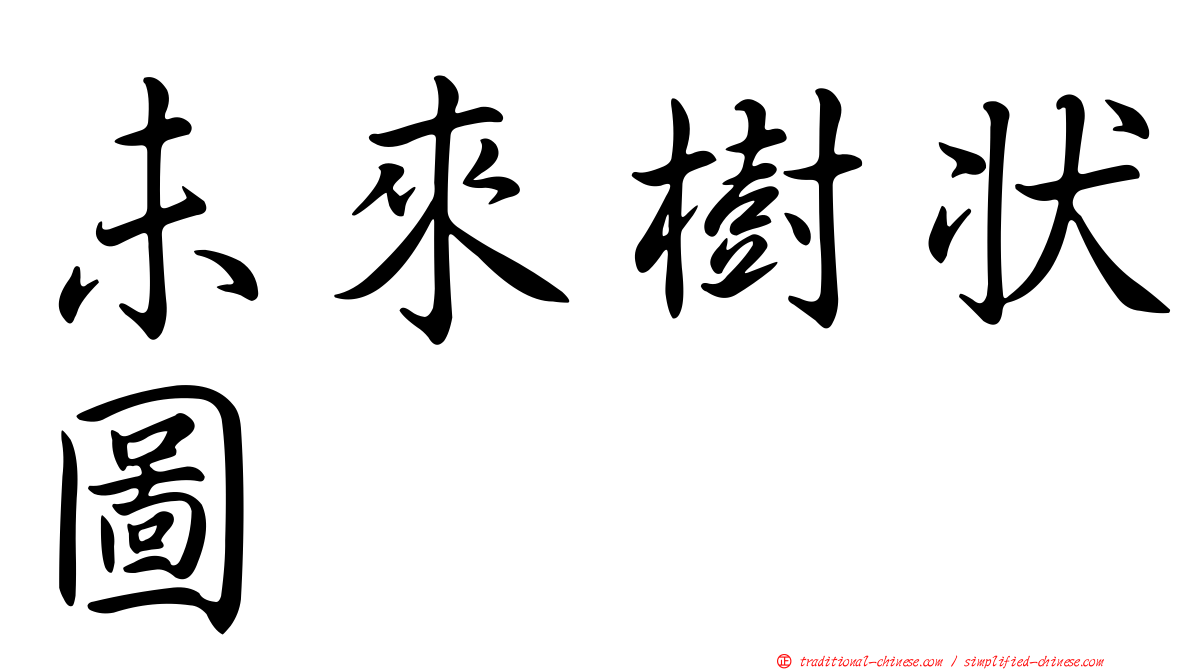 未來樹狀圖