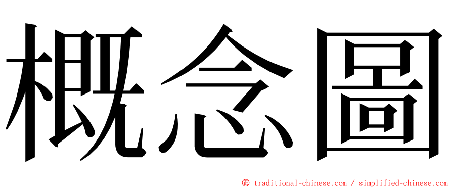 概念圖 ming font