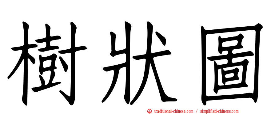 樹狀圖