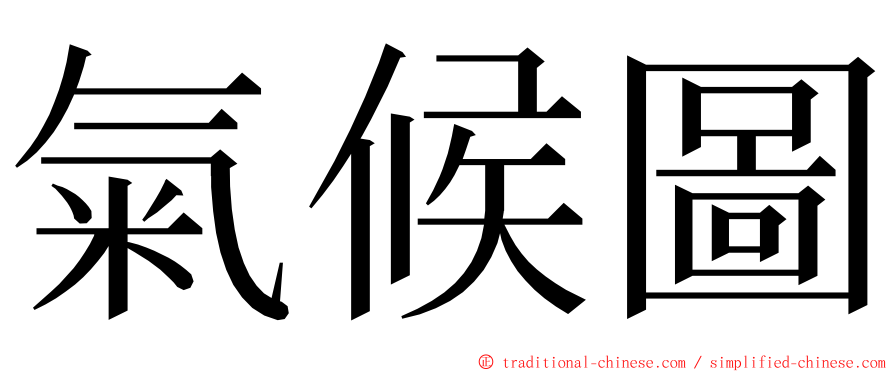 氣候圖 ming font