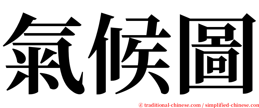 氣候圖 serif font