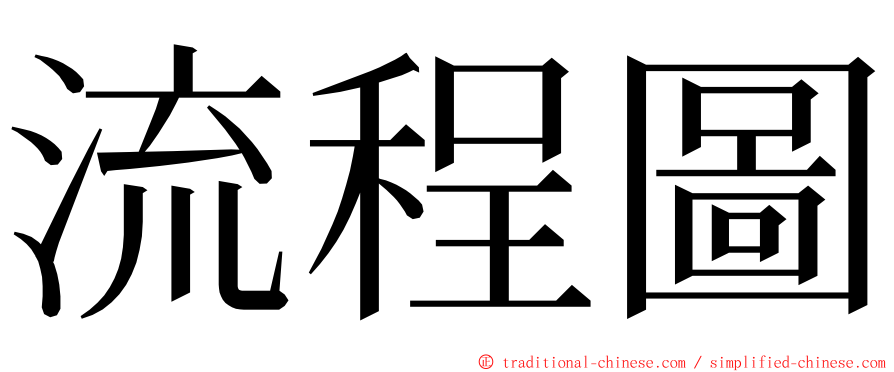 流程圖 ming font