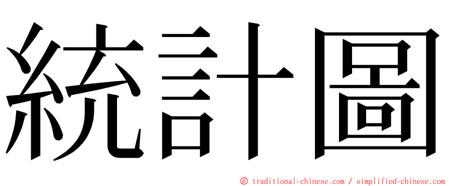 統計圖 ming font