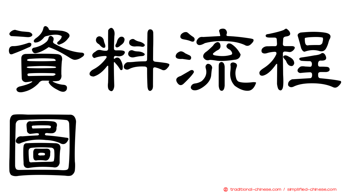 資料流程圖