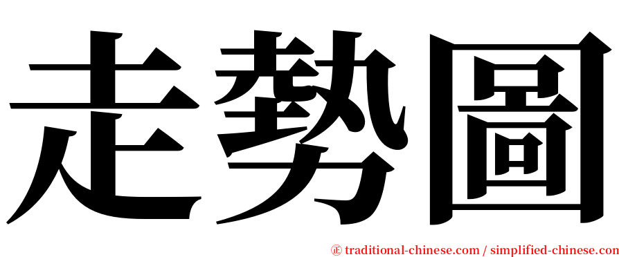 走勢圖 serif font