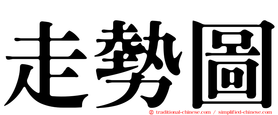 走勢圖