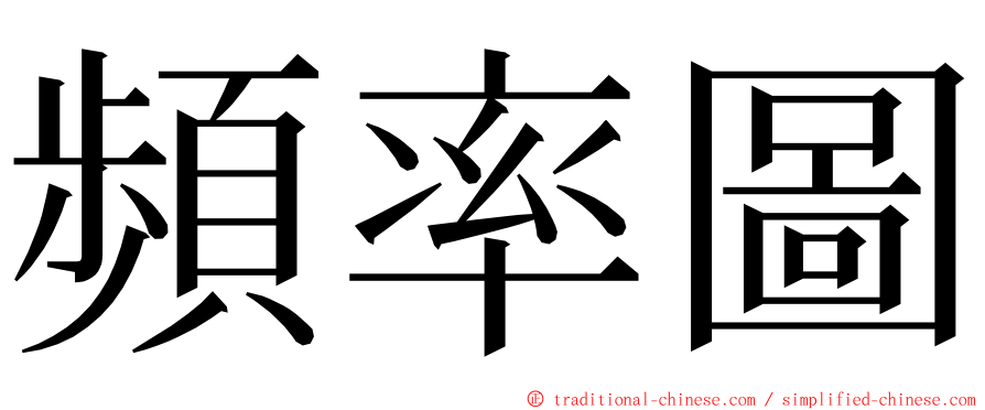 頻率圖 ming font